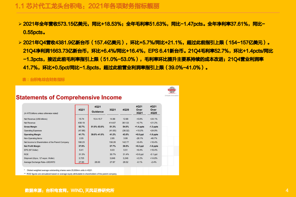 机械设备行业：半导体设备复盘，工程机械板块2022年成长几何？-220119.pdf 第4页