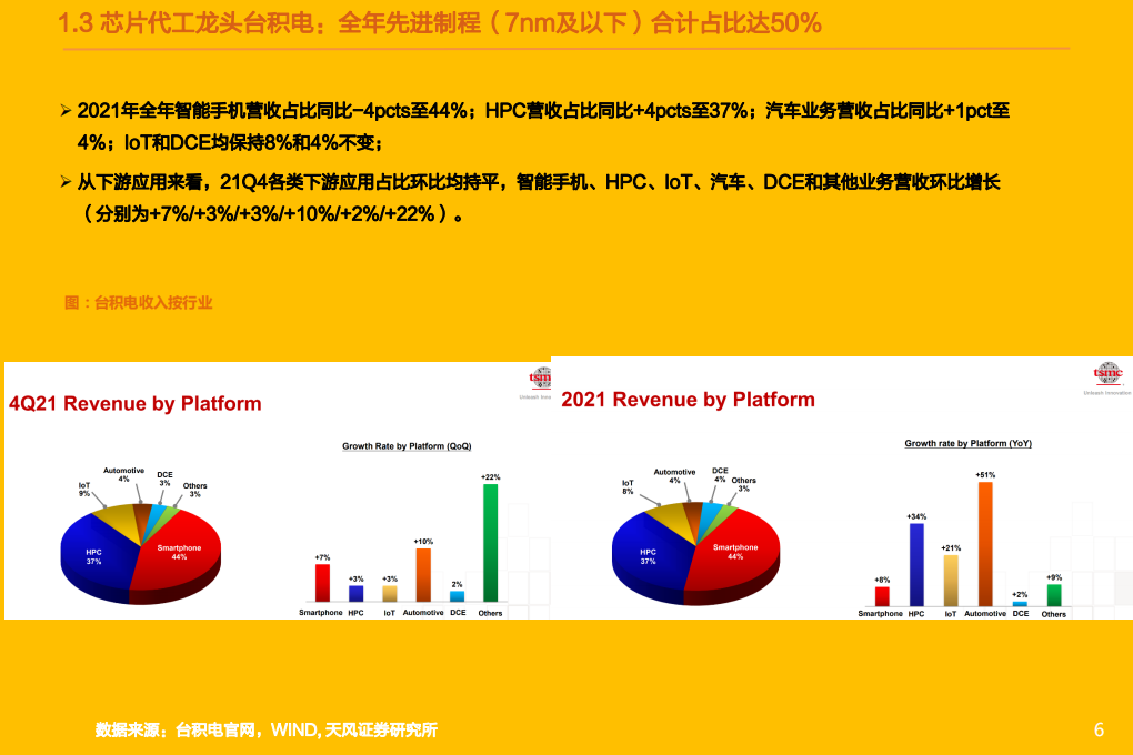 机械设备行业：半导体设备复盘，工程机械板块2022年成长几何？-220119.pdf 第6页