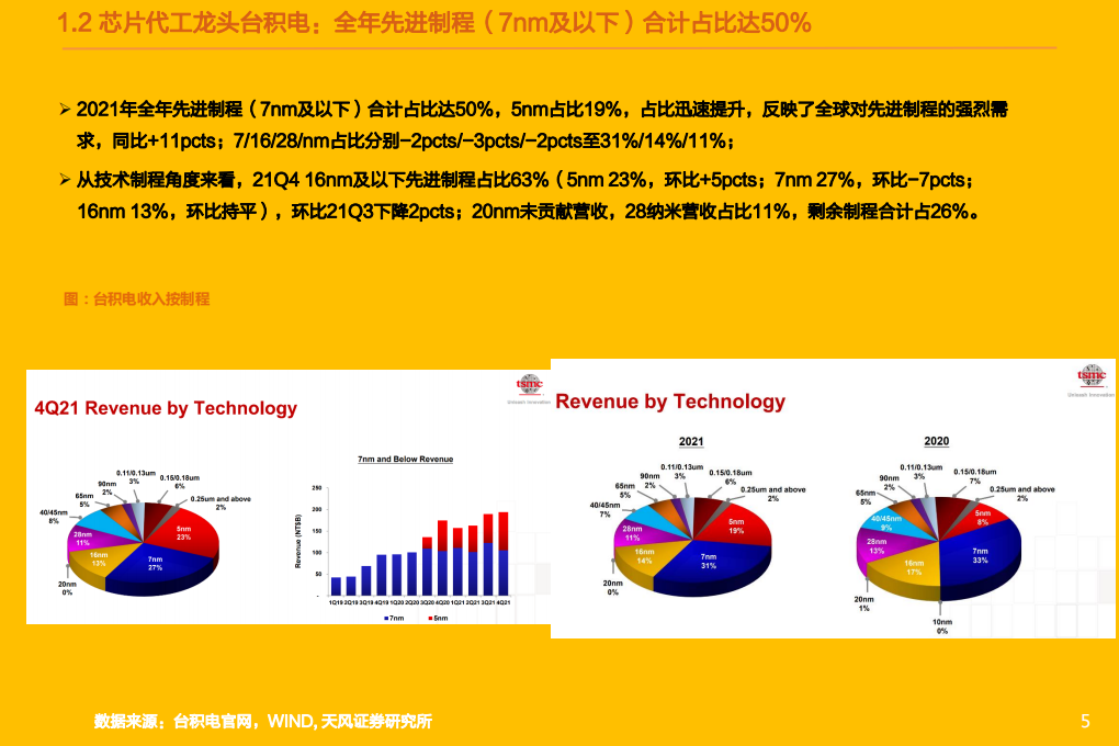 机械设备行业：半导体设备复盘，工程机械板块2022年成长几何？-220119.pdf 第5页