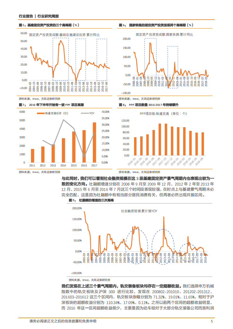 机械设备行业：悲观预期过度反应，景气向上板块有望迎来反弹-181021.pdf 第5页