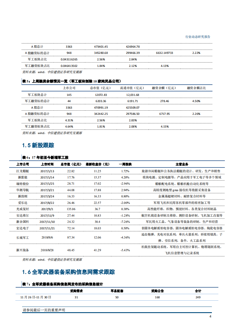 国防军工行业：军民融合阶段性成果显著，关注民参军优质企业-181207.pdf 第5页