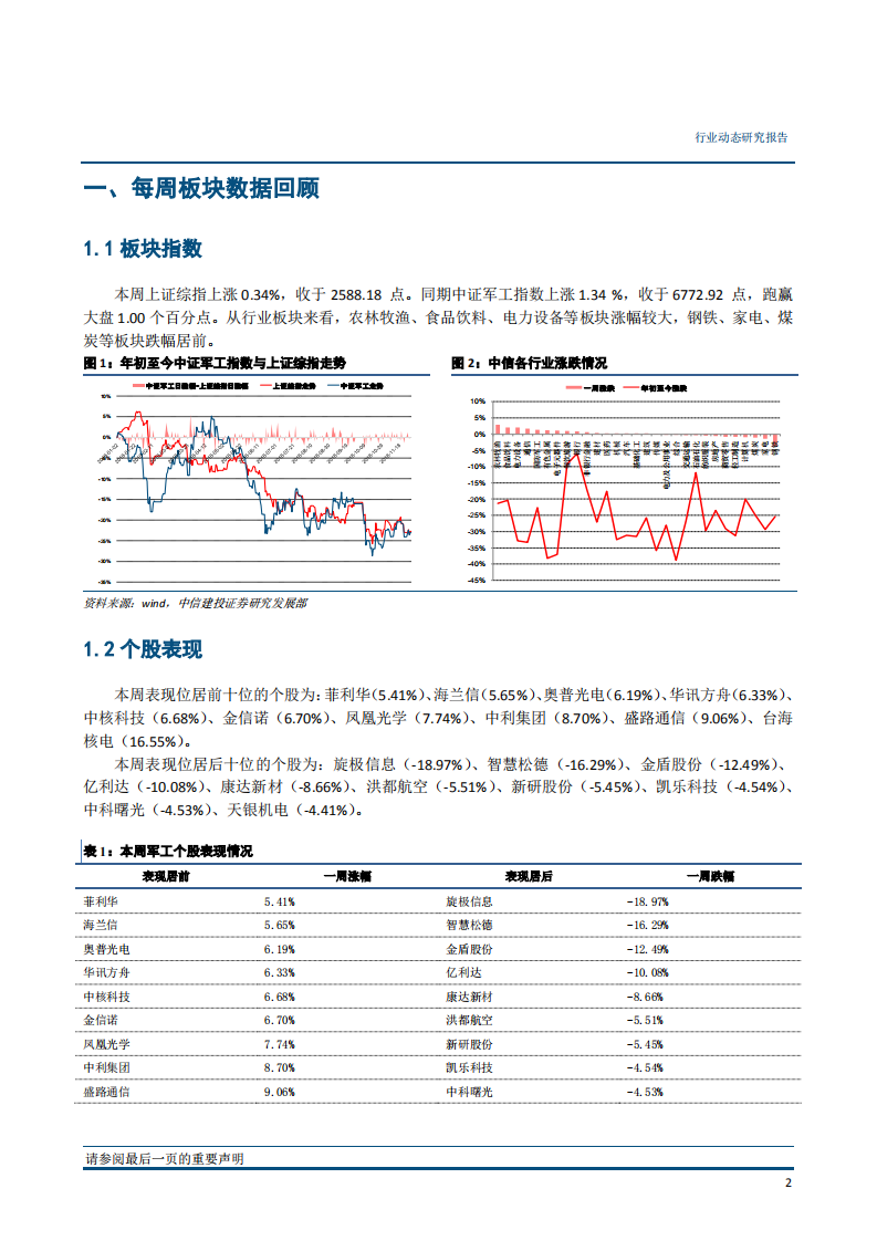 国防军工行业：军民融合阶段性成果显著，关注民参军优质企业-181207.pdf 第3页