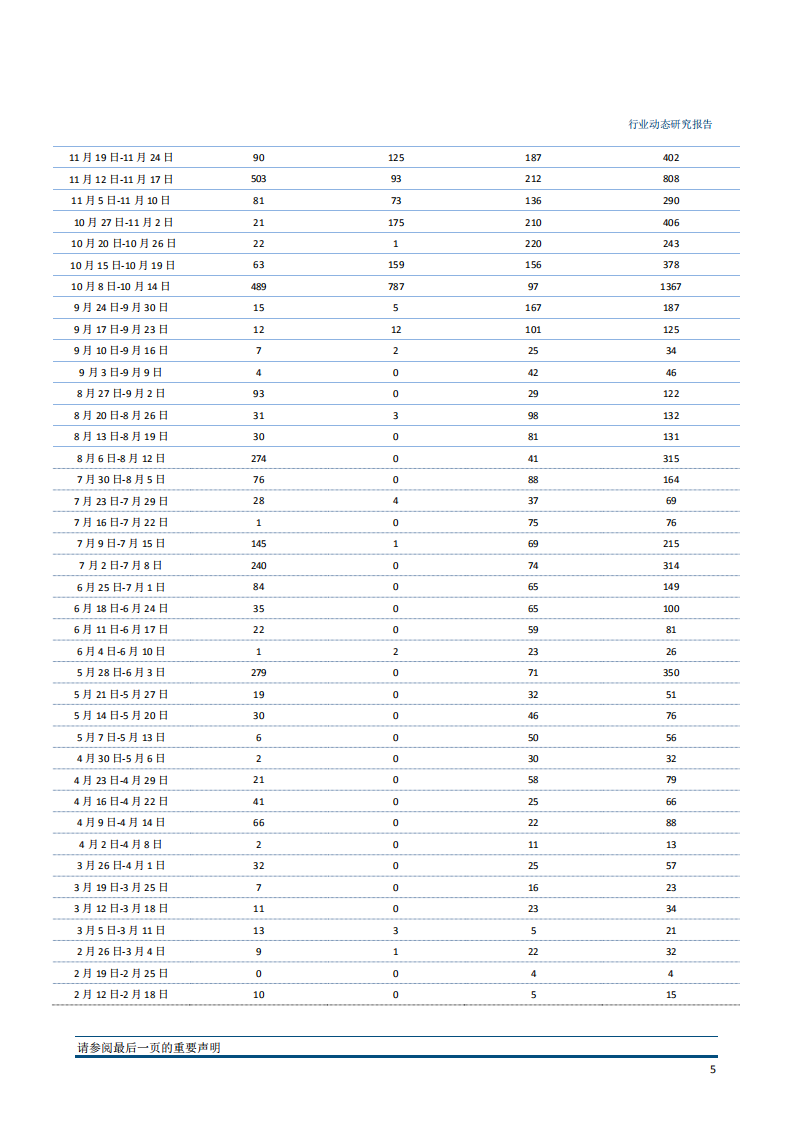 国防军工行业：军民融合阶段性成果显著，关注民参军优质企业-181207.pdf 第6页