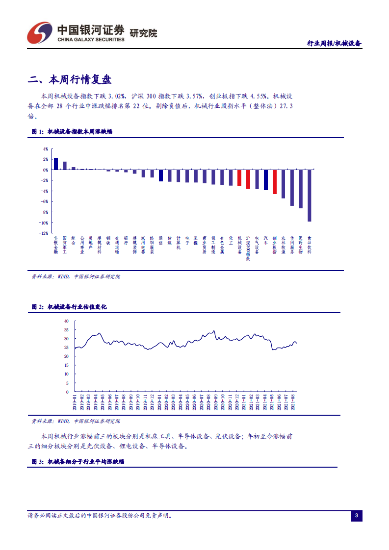机械设备行业：产业链利好频传，关注光伏HJT设备投资机会-210822.pdf 第4页