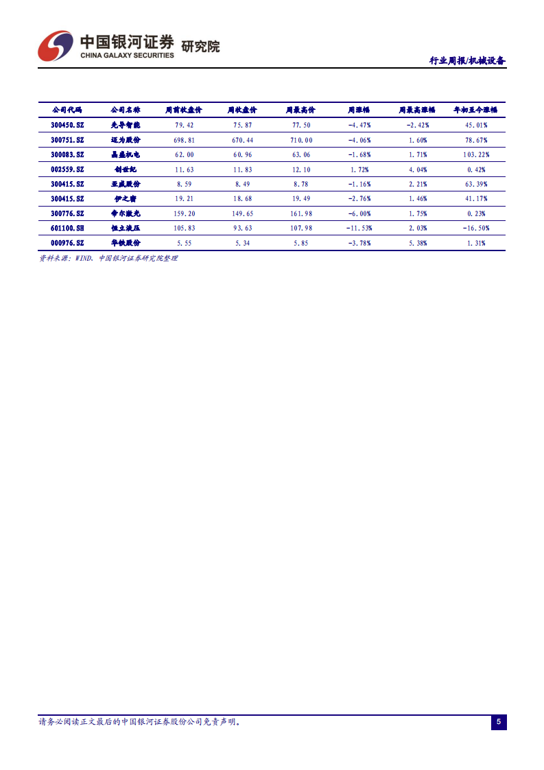 机械设备行业：产业链利好频传，关注光伏HJT设备投资机会-210822.pdf 第6页