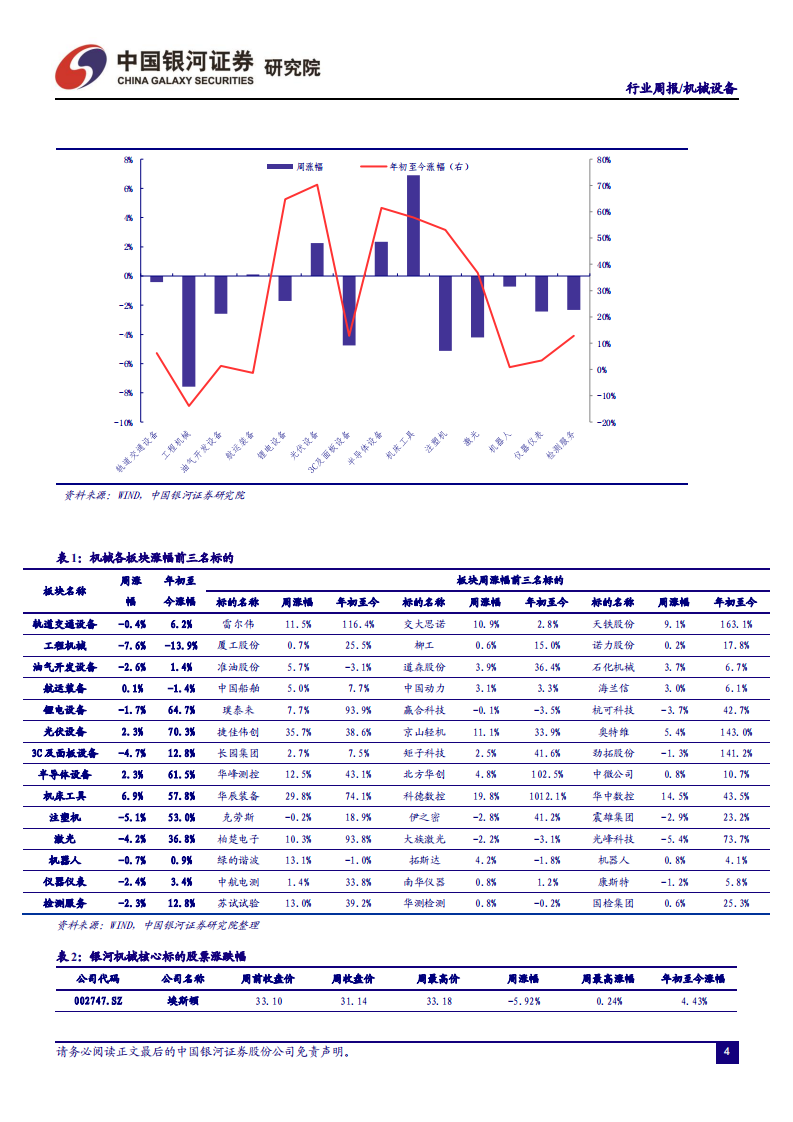 机械设备行业：产业链利好频传，关注光伏HJT设备投资机会-210822.pdf 第5页