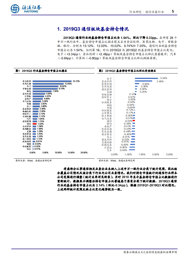 通信设备行业深度报告：19Q3通信业基本面向好、基金持仓地位-191113.pdf 第5页