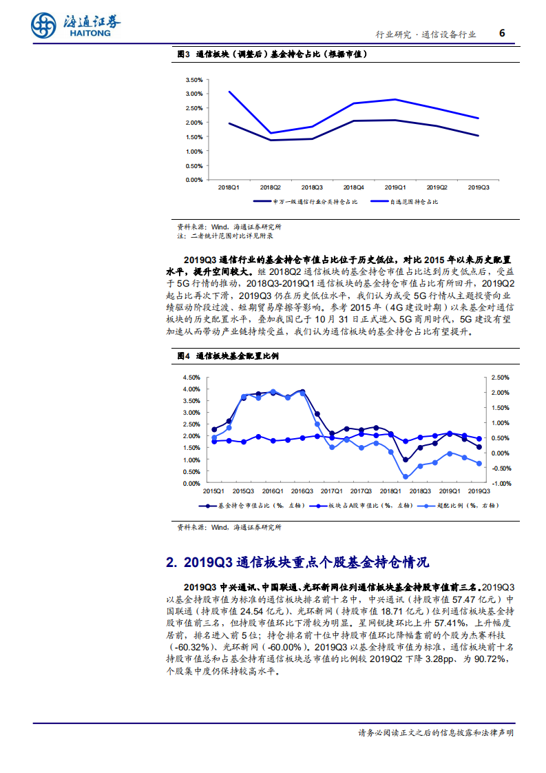 通信设备行业深度报告：19Q3通信业基本面向好、基金持仓地位-191113.pdf 第6页