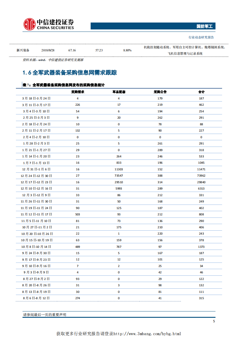 国防军工行业：军品定价机制改革获新进展，关注整机龙头和中上游优质公司-190325.pdf 第6页