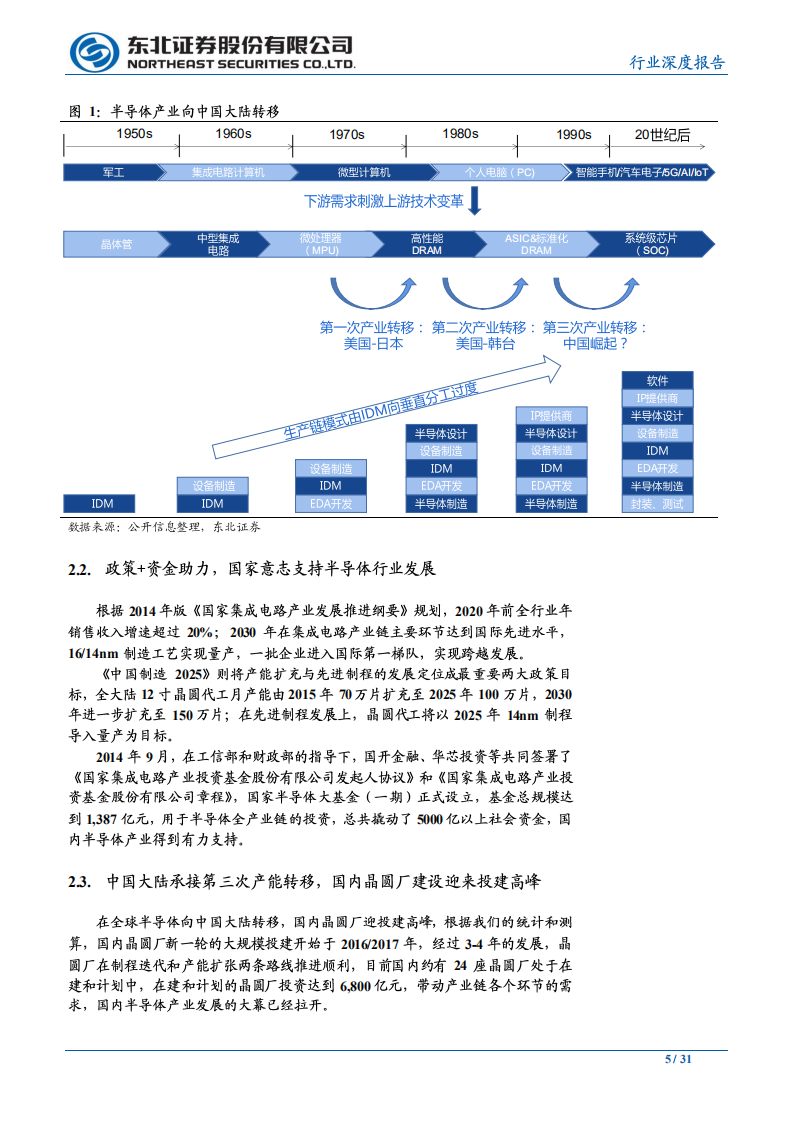 机械设备行业：产业生态逐步形成，国产替代加速，战略看好半导体设备板块-20200630.pdf 第5页