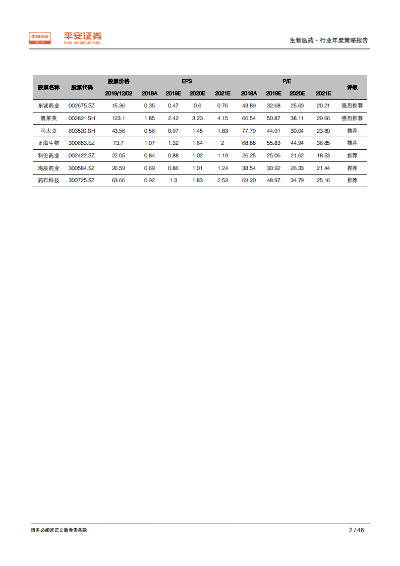 生物医药行业年度策略报告：寻找风雨中的&ldquo;世外桃源&rdquo;-191204.pdf 第2页