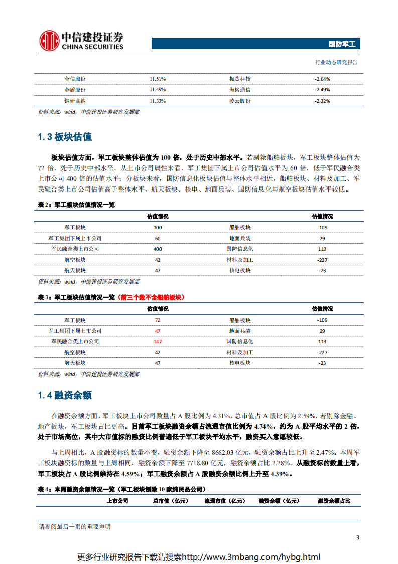 国防军工行业：科创板正式开板，关注军工领域投资机会-190617.pdf 第4页