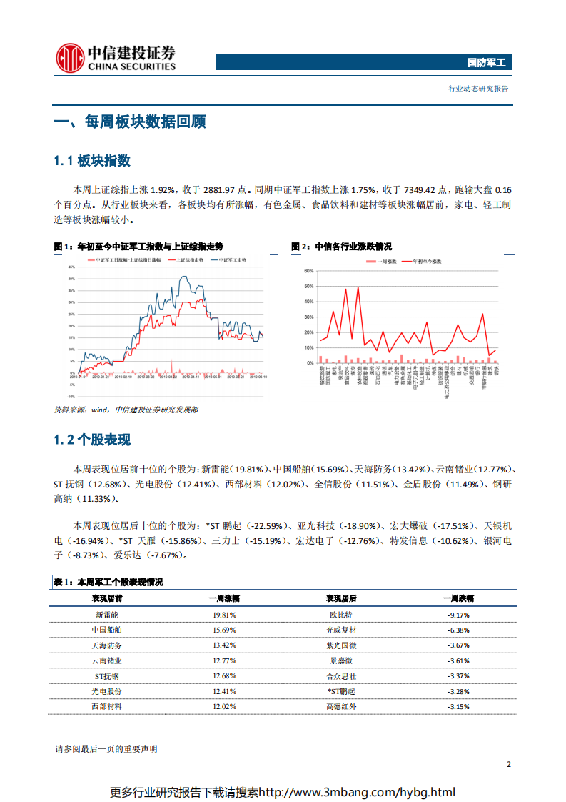 国防军工行业：科创板正式开板，关注军工领域投资机会-190617.pdf 第3页