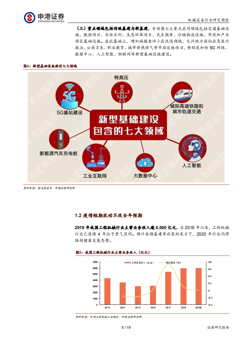 机械设备行业：地方政府专项债新进展及特征讨论-200407.pdf 第5页
