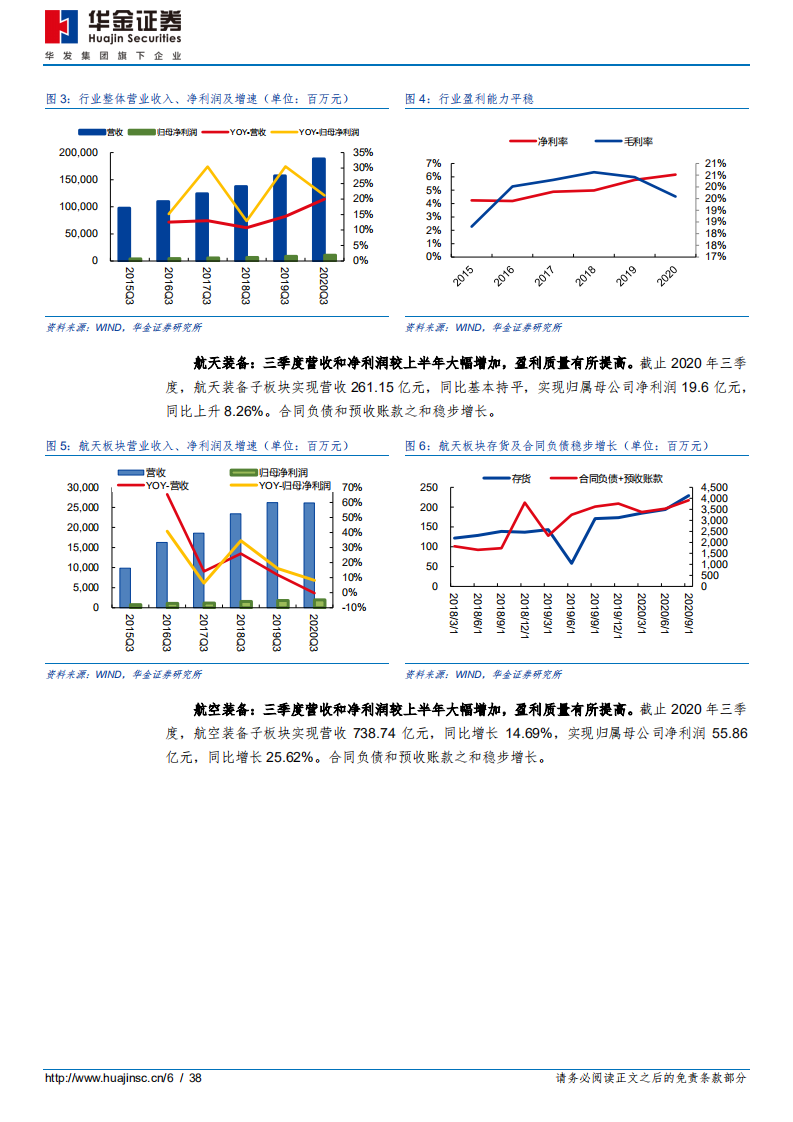 国防军工行业：军事战略方针演变下的军工行业-210205.pdf 第6页