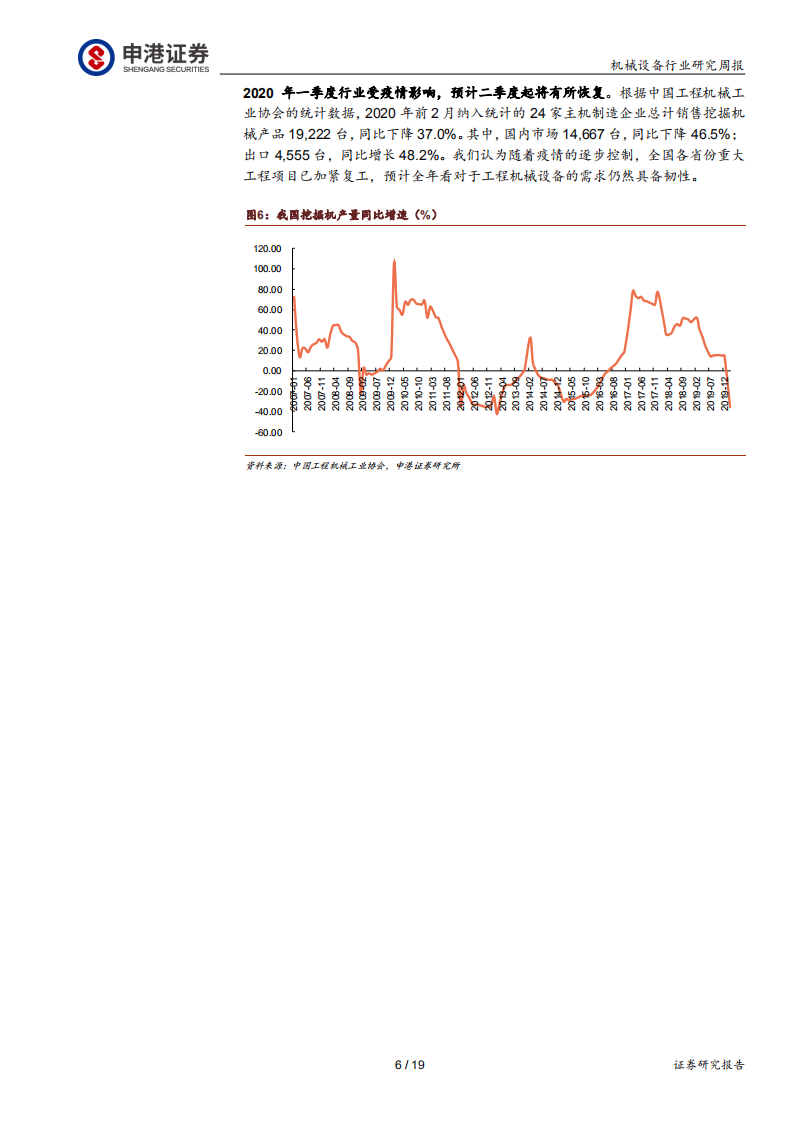 机械设备行业：地方政府专项债新进展及特征讨论-200407.pdf 第6页