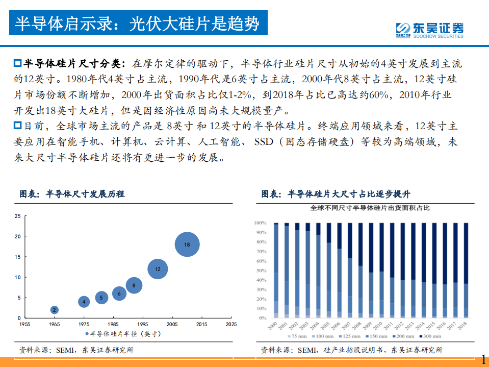 机械设备行业：点睛大尺寸，平价大未来-20200710.pdf 第5页