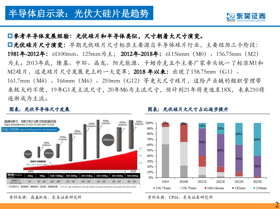 机械设备行业：点睛大尺寸，平价大未来-20200710.pdf 第6页