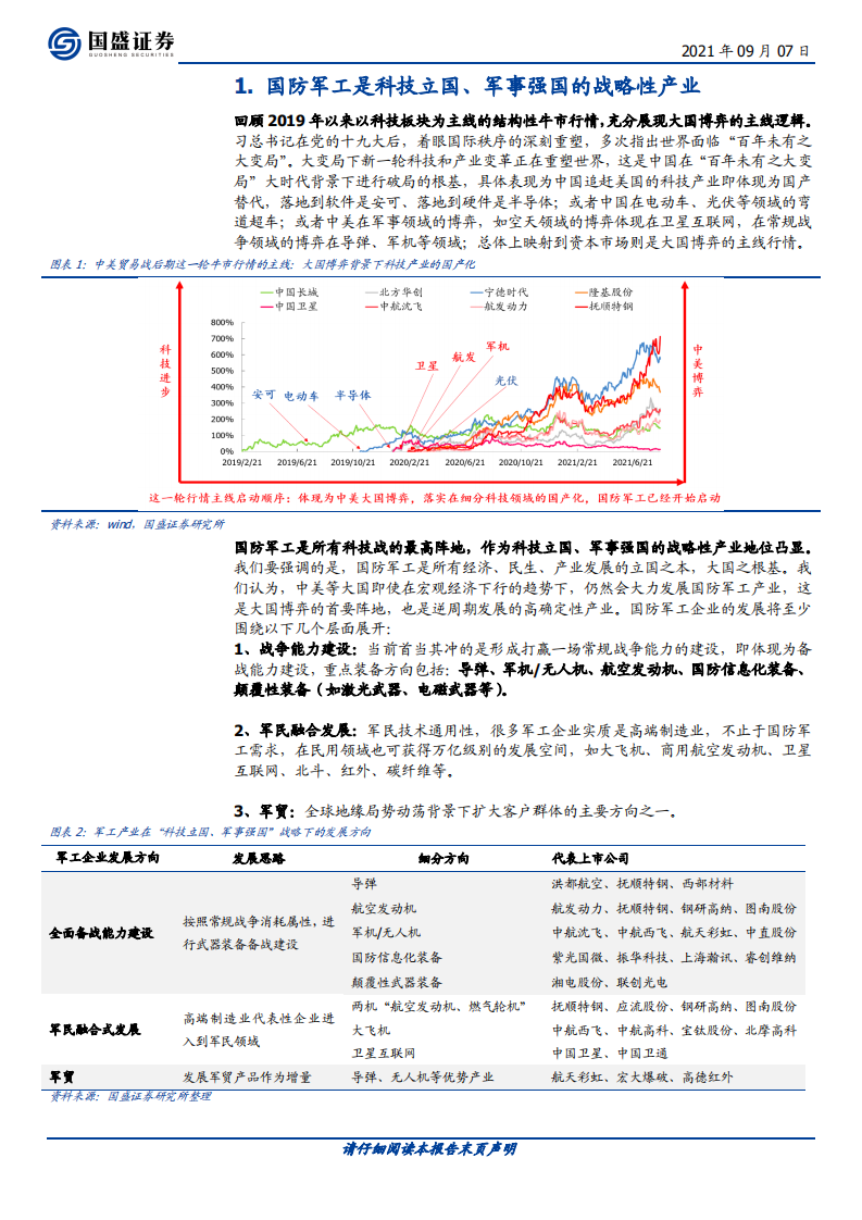 国防军工行业：科技立国、军事强国的战略性产业，高景气高确定性溢价凸显-210907.pdf 第4页