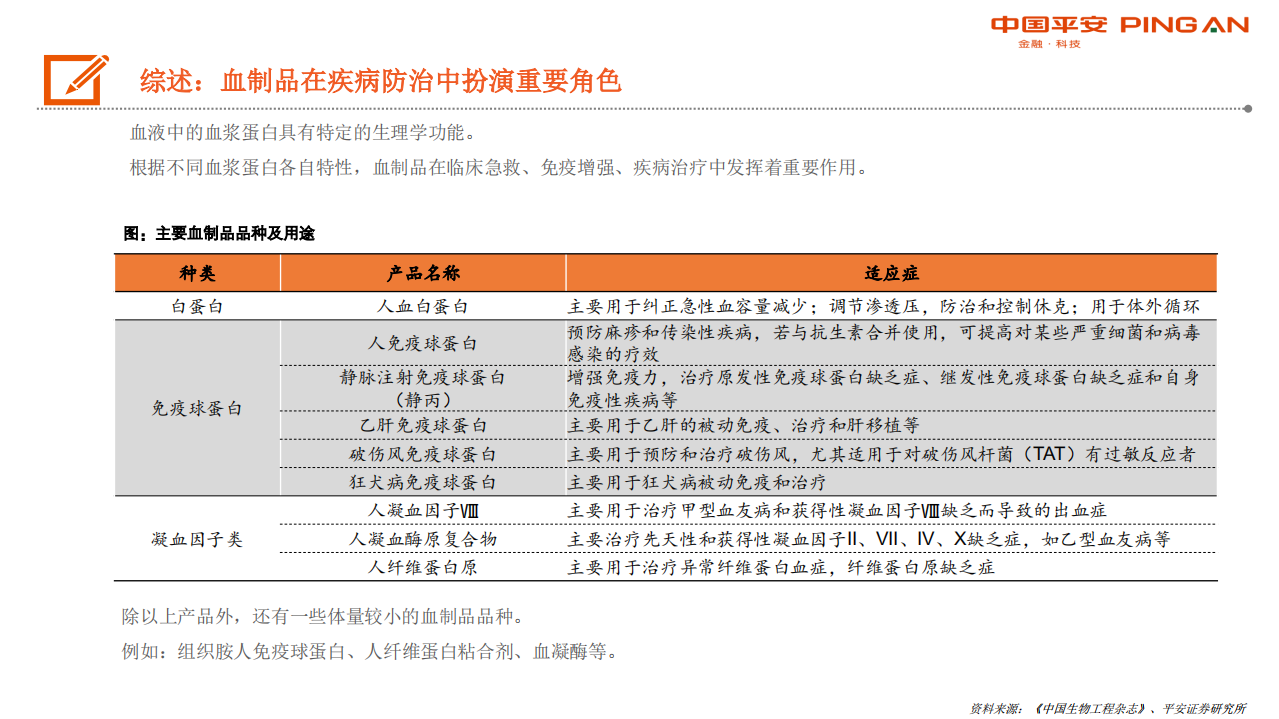 生物医药行业全景图&middot;血制品篇：行业具稀缺性，疫情带来长期机遇-200421.pdf 第5页