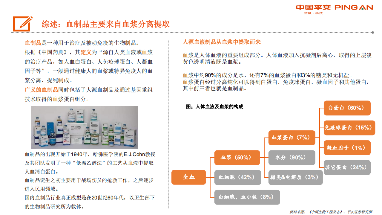 生物医药行业全景图&middot;血制品篇：行业具稀缺性，疫情带来长期机遇-200421.pdf 第4页