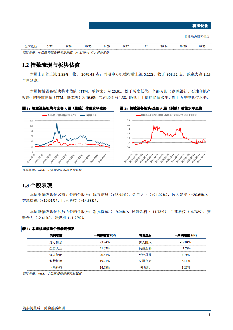 机械设备行业：冬季供暖LNG价格将震荡上涨，继续推荐油服-181107.pdf 第4页