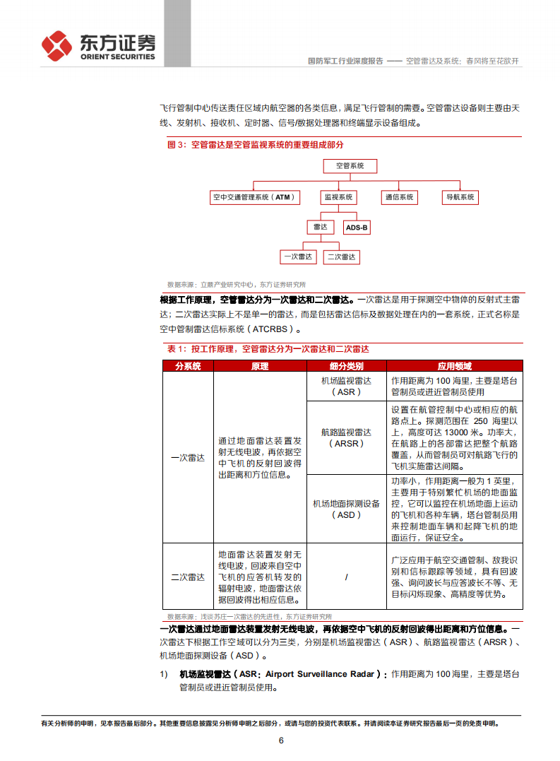 国防军工行业：空管雷达及系统，春风将至花欲开-210526.pdf 第6页