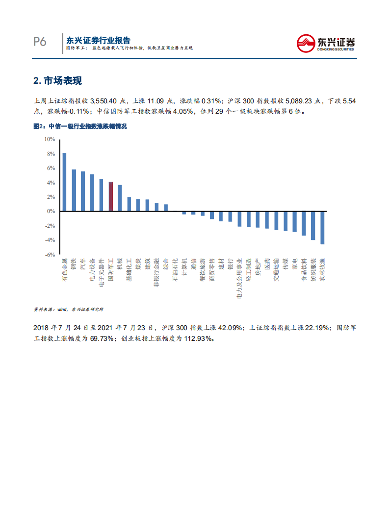 国防军工行业：蓝色起源载人飞行初体验，低轨卫星商业潜力显现-210726.pdf 第6页