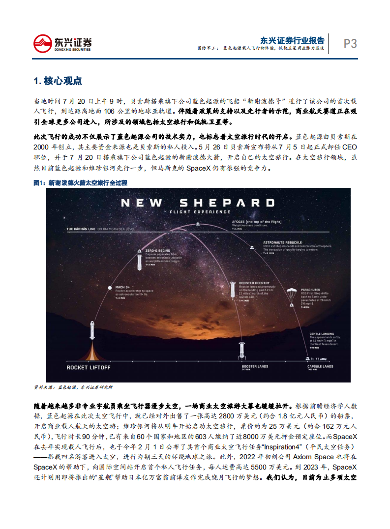 国防军工行业：蓝色起源载人飞行初体验，低轨卫星商业潜力显现-210726.pdf 第3页