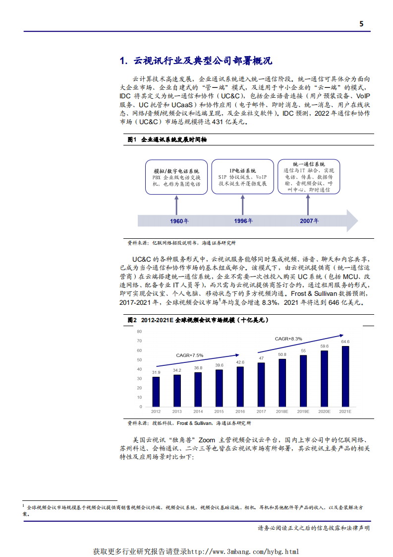 通信设备行业深度报告：ZOOM闪亮上市，云视讯行业迎发展春天-190426.pdf 第5页