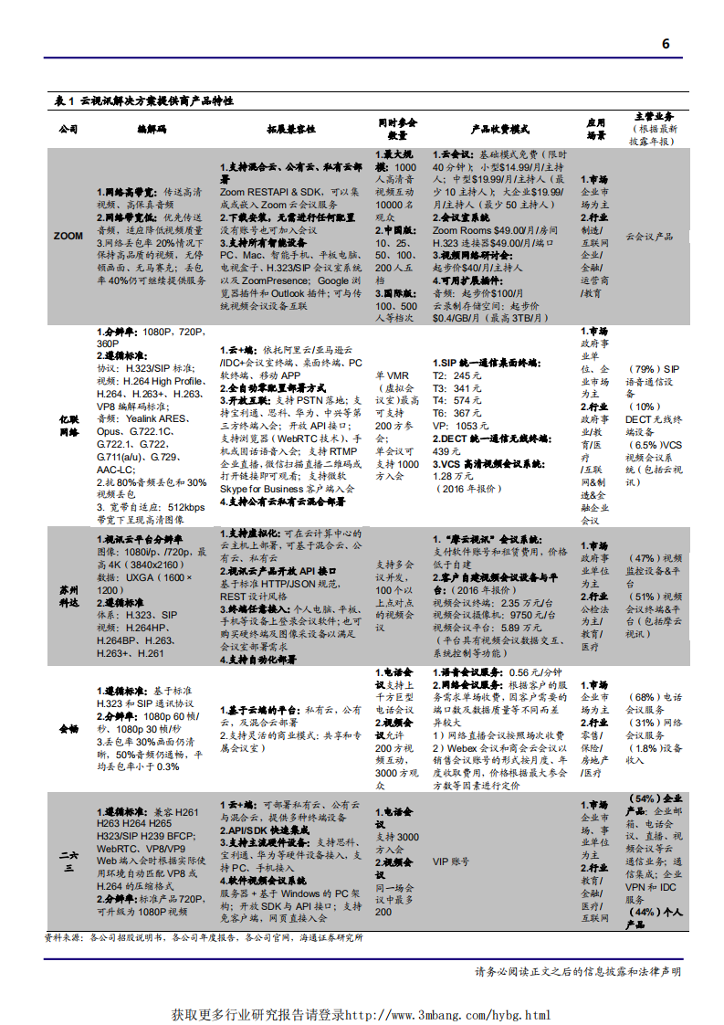 通信设备行业深度报告：ZOOM闪亮上市，云视讯行业迎发展春天-190426.pdf 第6页