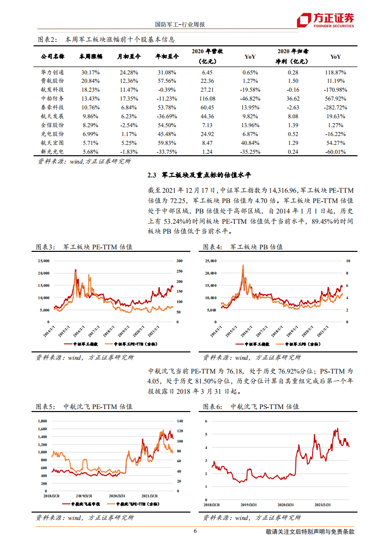 国防军工行业：美日拟增加国防防卫经费，美俄核裁军速度明显减缓-211219.pdf 第6页