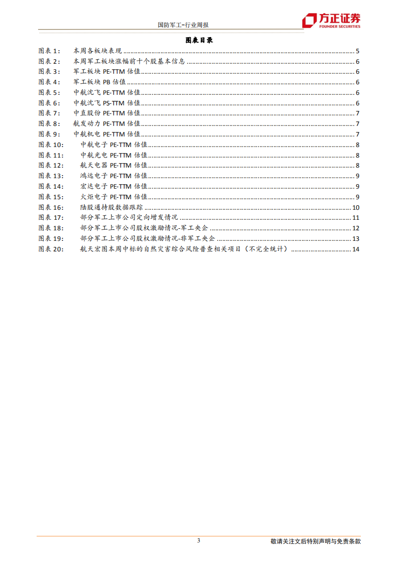 国防军工行业：美日拟增加国防防卫经费，美俄核裁军速度明显减缓-211219.pdf 第3页