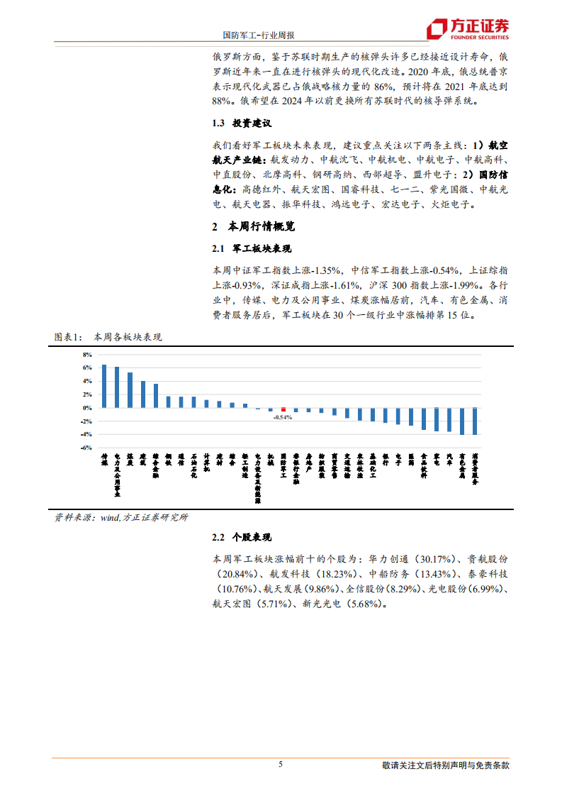 国防军工行业：美日拟增加国防防卫经费，美俄核裁军速度明显减缓-211219.pdf 第5页