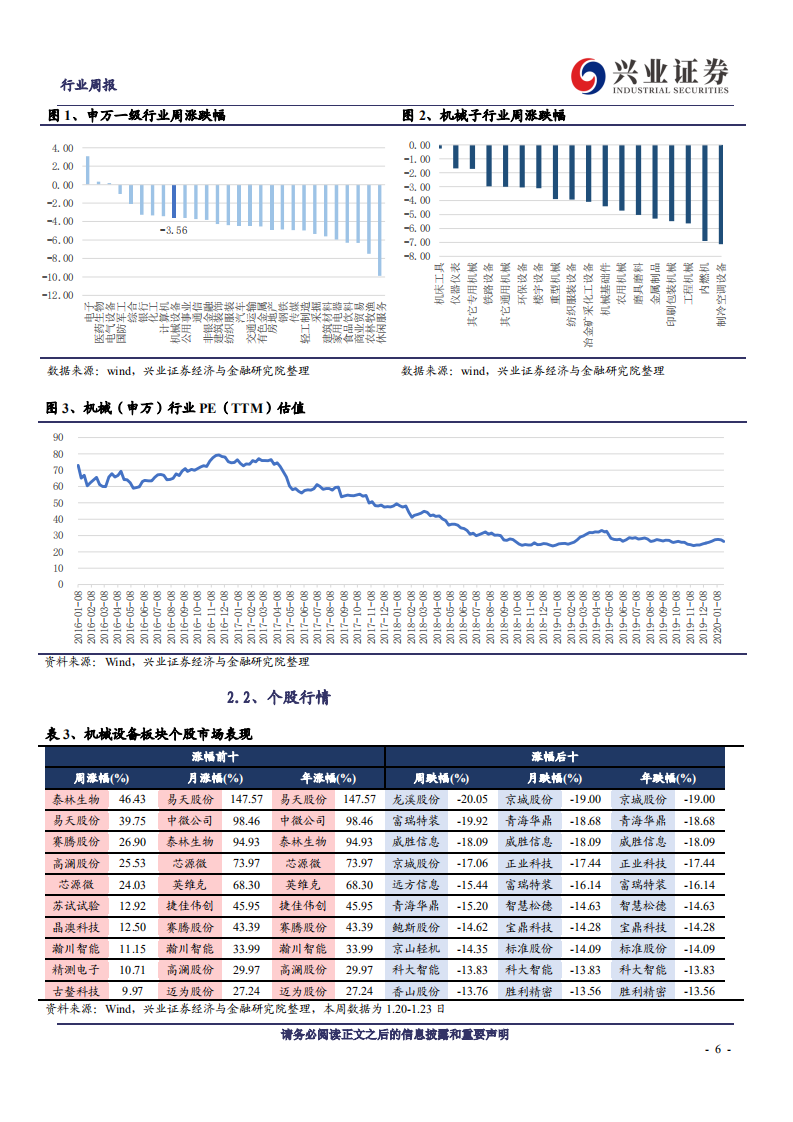 机械设备行业：复工延后不改行业长期需求，逢低配置高端制造龙头-200202.pdf 第6页
