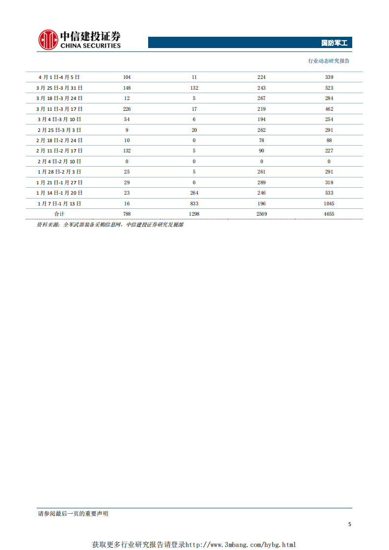 国防军工行业：南船发布重大资产重组方案，军工资产证券化或将继续提速-190408.pdf 第6页