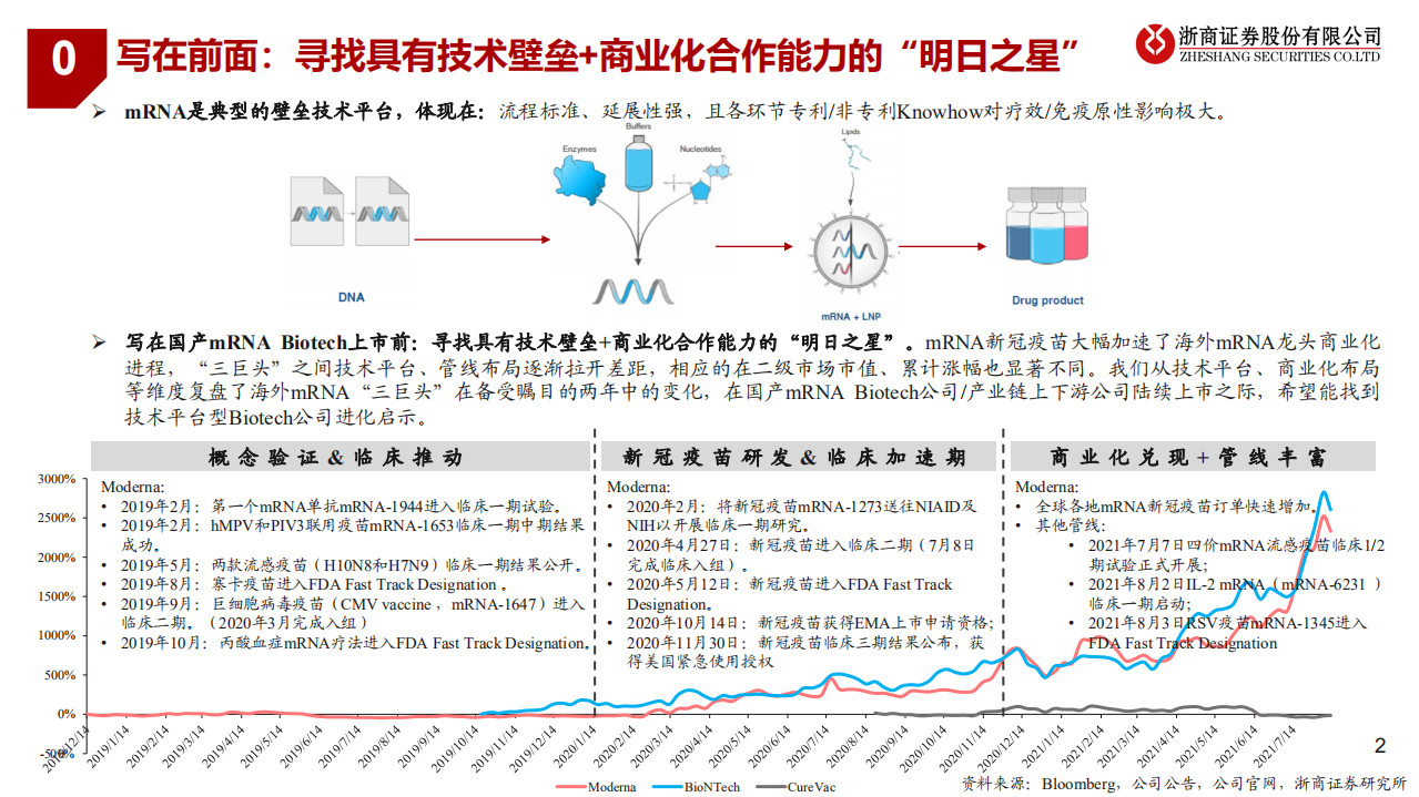 生物医药行业全球龙头系列报告之三：mRNA的技术和平台之辩-210819.pdf 第2页