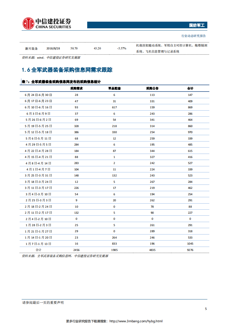 国防军工行业：睿创微纳上市在即，关注科创板对标公司-190630.pdf 第6页