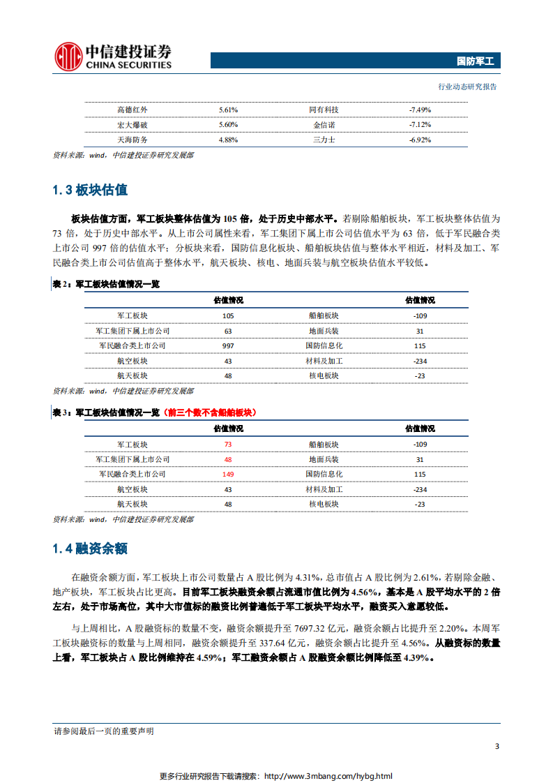 国防军工行业：睿创微纳上市在即，关注科创板对标公司-190630.pdf 第4页