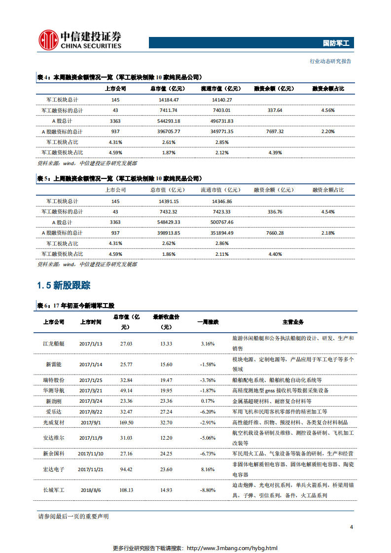 国防军工行业：睿创微纳上市在即，关注科创板对标公司-190630.pdf 第5页