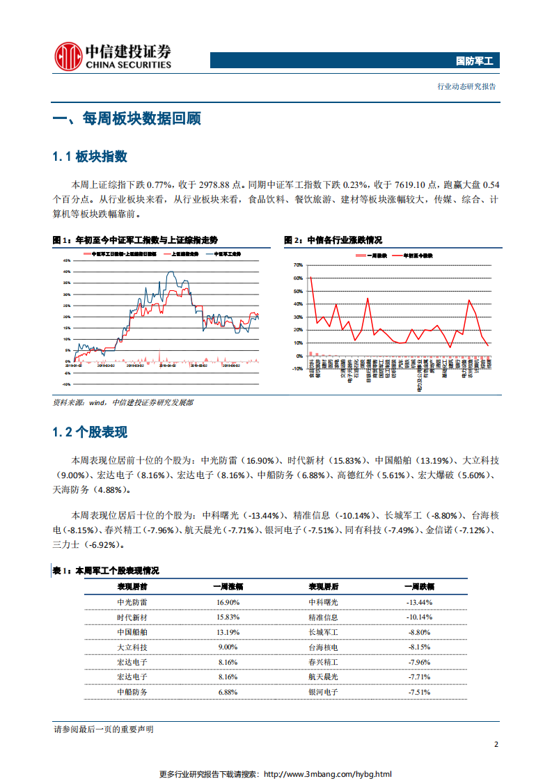 国防军工行业：睿创微纳上市在即，关注科创板对标公司-190630.pdf 第3页