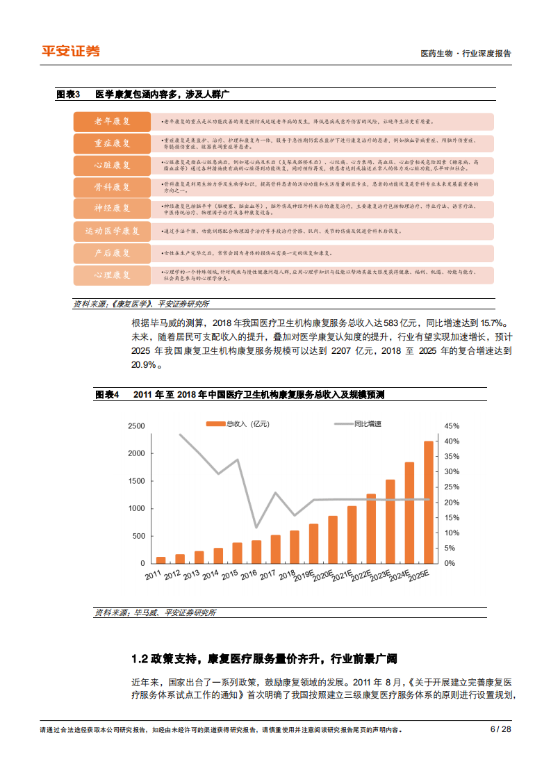 生物医药行业深度：政策支持下，康复行业步入发展快速-211225.pdf 第6页
