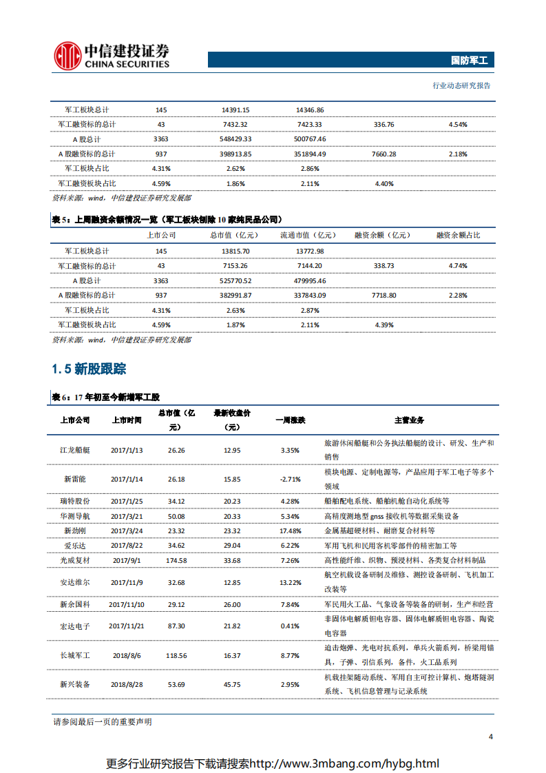国防军工行业：商业火箭规范通知下发，关注卫星遥感及空间信息产业投资机会-190624.pdf 第5页