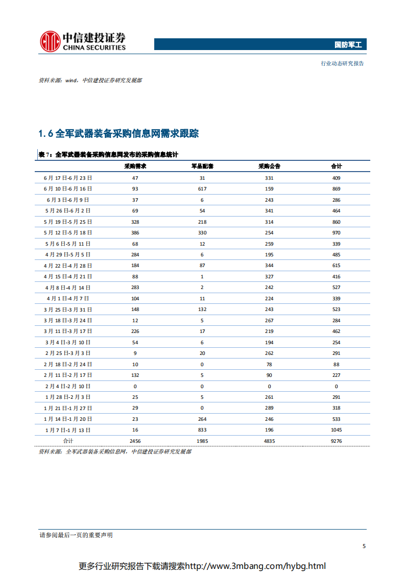 国防军工行业：商业火箭规范通知下发，关注卫星遥感及空间信息产业投资机会-190624.pdf 第6页