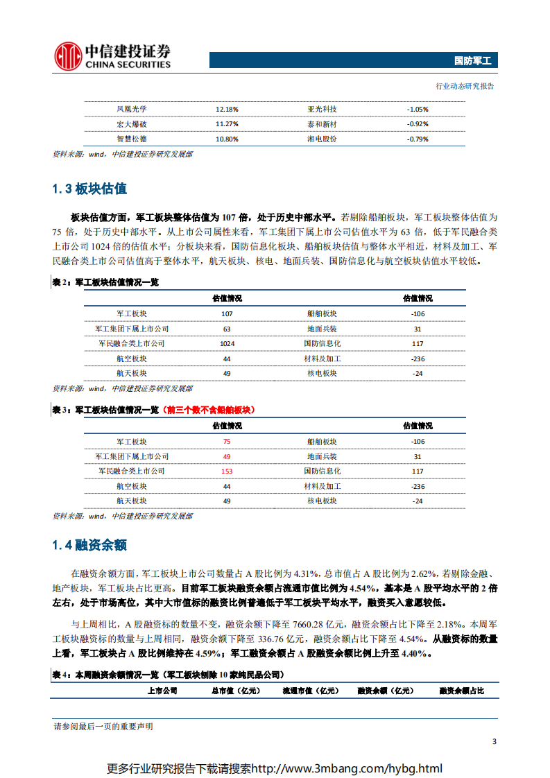 国防军工行业：商业火箭规范通知下发，关注卫星遥感及空间信息产业投资机会-190624.pdf 第4页
