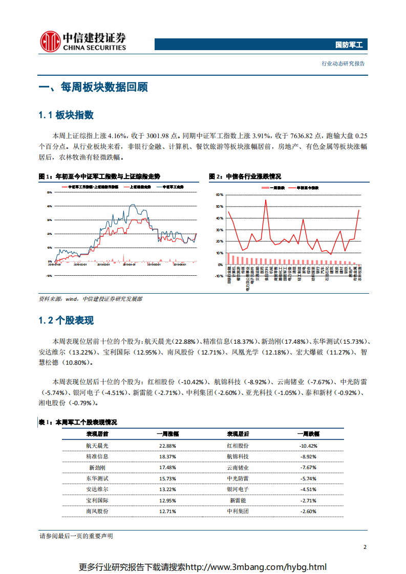 国防军工行业：商业火箭规范通知下发，关注卫星遥感及空间信息产业投资机会-190624.pdf 第3页