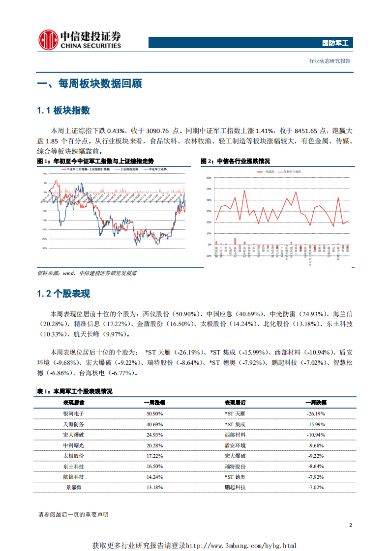 国防军工行业：三家公司发布重组公告，关注央企资本运作投资主线-190331.pdf 第3页