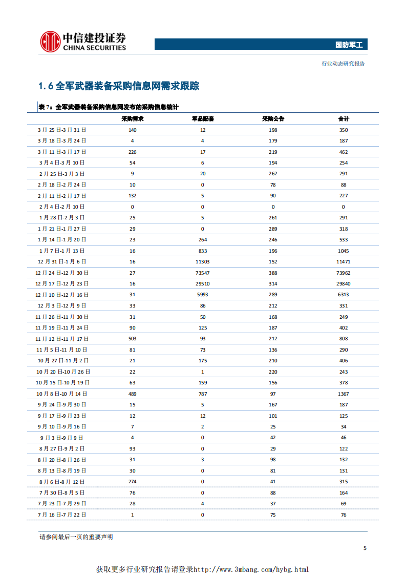 国防军工行业：三家公司发布重组公告，关注央企资本运作投资主线-190331.pdf 第6页