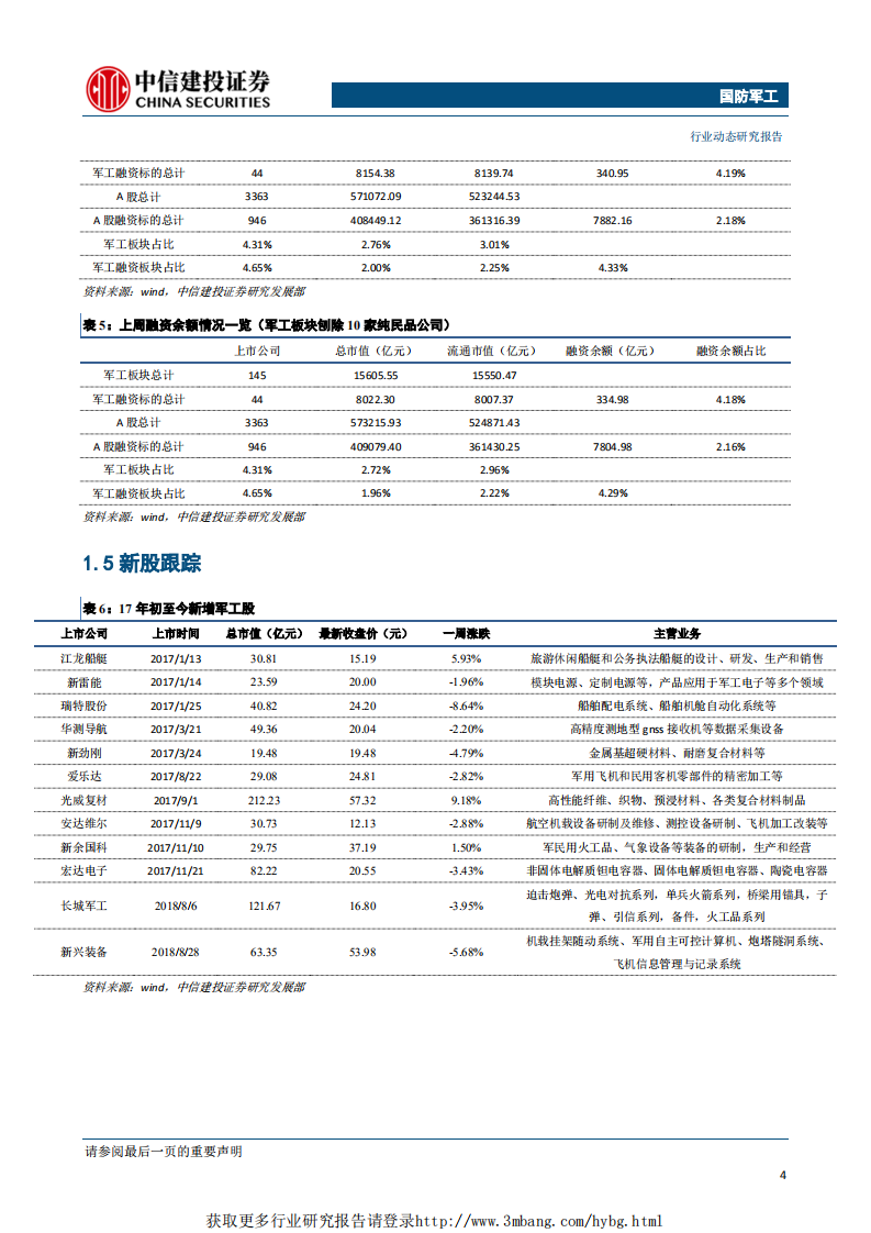国防军工行业：三家公司发布重组公告，关注央企资本运作投资主线-190331.pdf 第5页