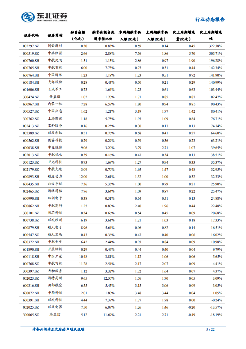 国防军工行业：上半年业绩快速增长，关注景气提升过程的结构性机会-190902.pdf 第5页
